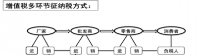 從增值稅角度談靈活用工之于企業(yè)的用途和意義