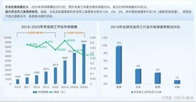 靈活用工發(fā)展趨勢、靈活用工國家政策