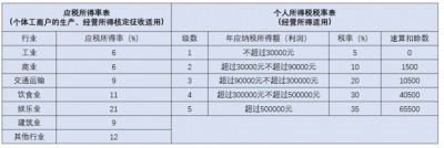 關(guān)于核定征收具體是什么意思？詳解篇