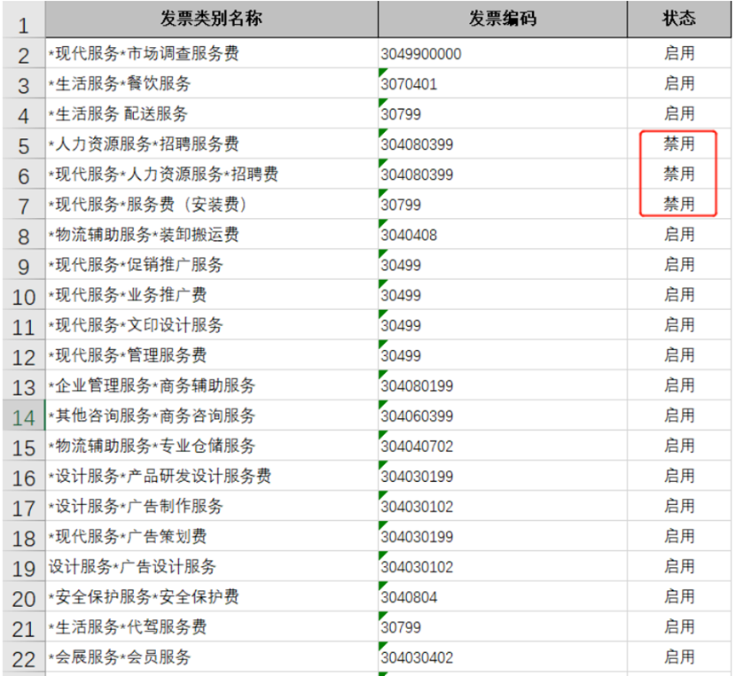 靈活用工平臺發(fā)票類目